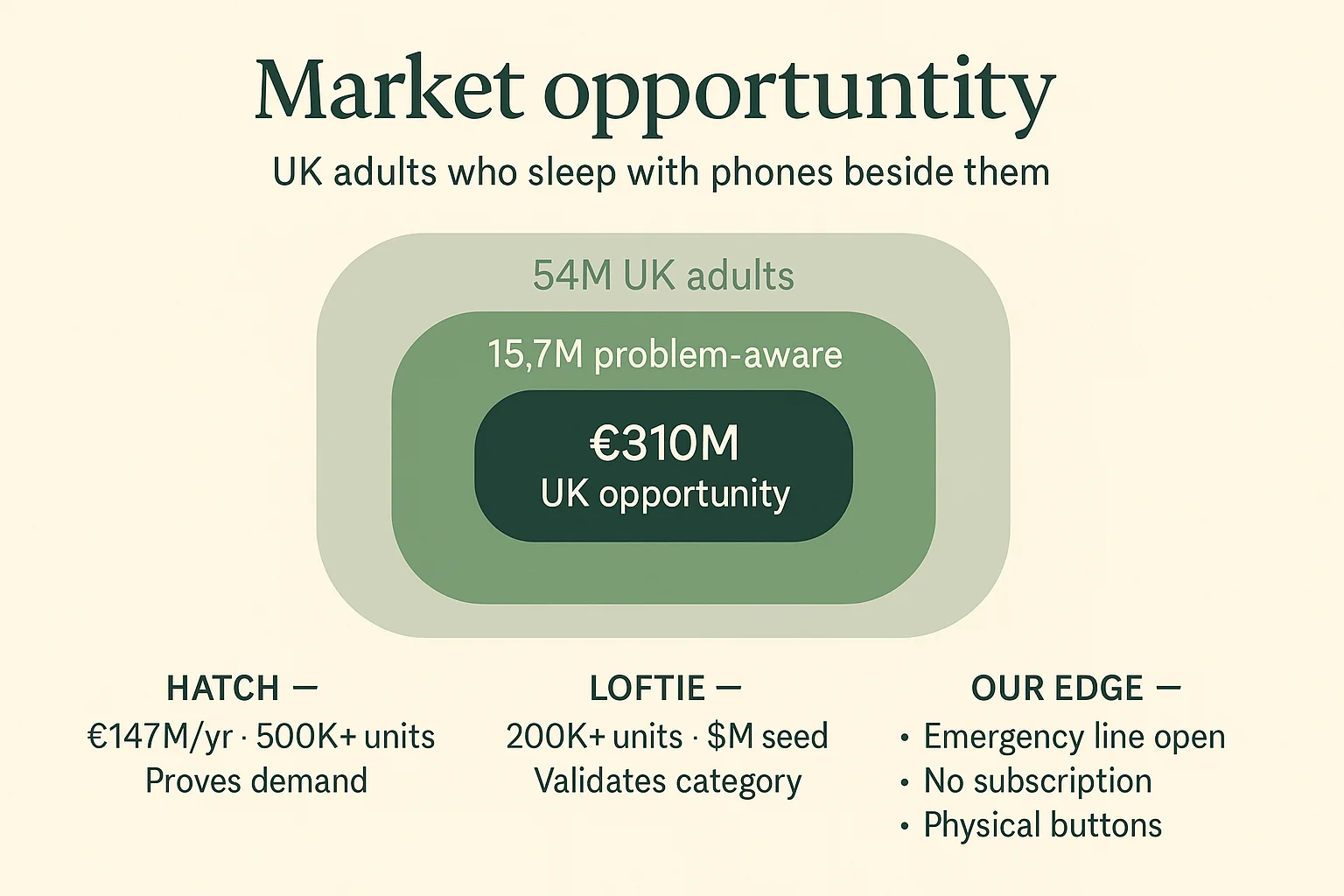 Market opportunity — TAM, SAM, SOM